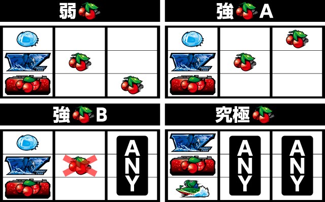 「モンキーターン3」の記事一覧